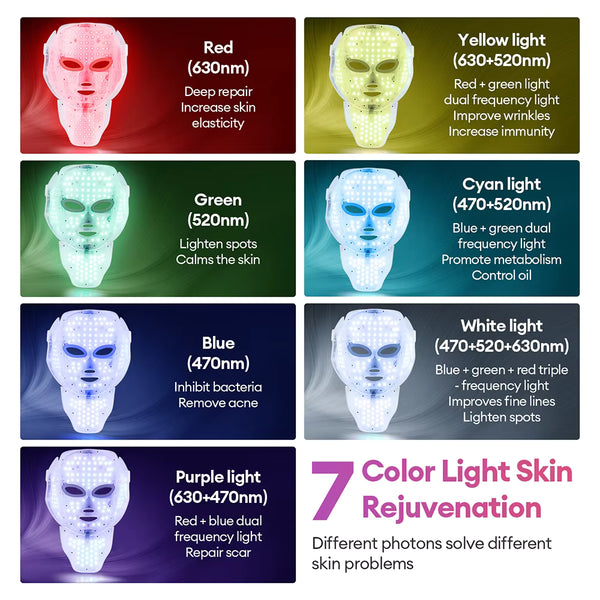 7-Color LED Face & Neck Mask | Anti-Aging Light Therapy Device